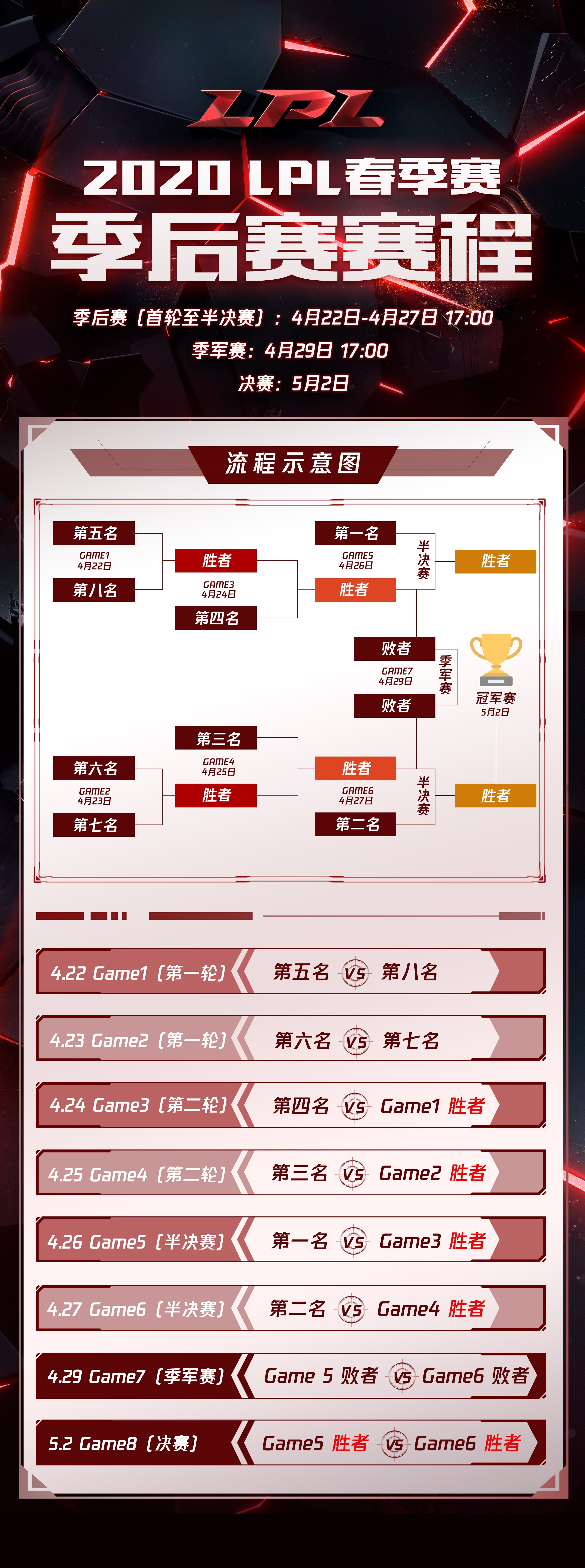 《英雄联盟》2020LPL春季赛季后赛及决赛时间公布