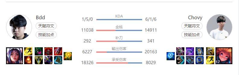 KT要报警了 魔鬼赛程还剩最后一战他们能给GRF带来麻烦吗？