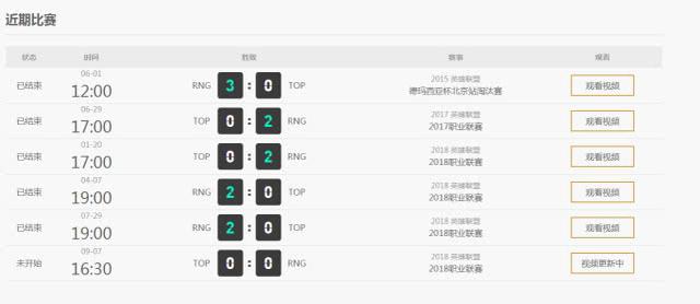 TOP挺进六强将挑战RNG，一看历史胜率太真实！