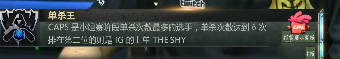 Caps荣膺S赛单杀王 Theshy紧随其后！