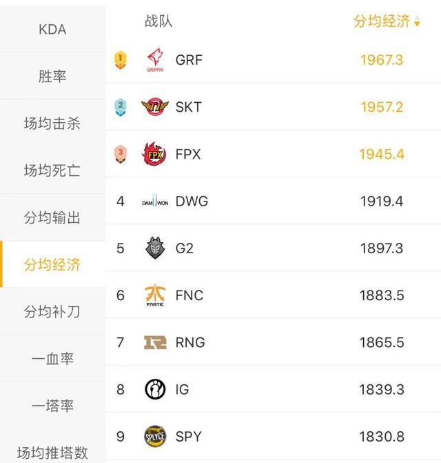 SKT vs SPY前瞻：狮子搏兔，亦须全力！欧蛇能否上演奇迹掀翻SKT