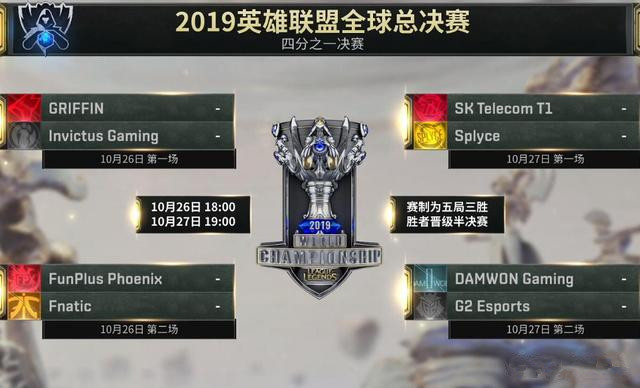 不可小觑！世界赛FNC与LPL的BO5记录