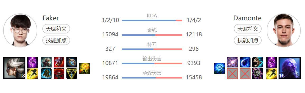 斗鱼S9：胜率100%？新摇摆英雄欲称霸后续比赛，IG要小心