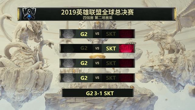 S9淘汰赛3-1定律，决赛FPX对阵G2，谁会是那个1