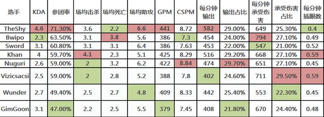 数据党剧透四强结果！深度解析S9半决赛，金贡或成IG突破口