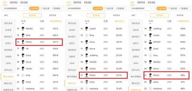 超凡春季赛巡礼「TES篇」:是顺利起航 还是再与S赛失之交臂?