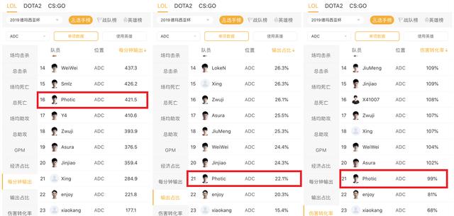 超凡春季赛巡礼「TES篇」：是顺利起航 还是再与S赛失之交臂？