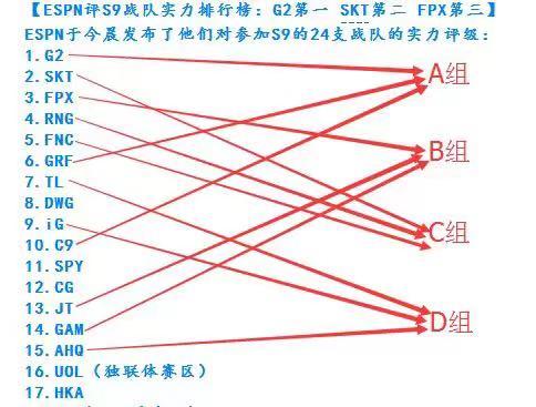 S9RNG为什么是死亡小组？看完这张连线图就明白了，3队都太强了