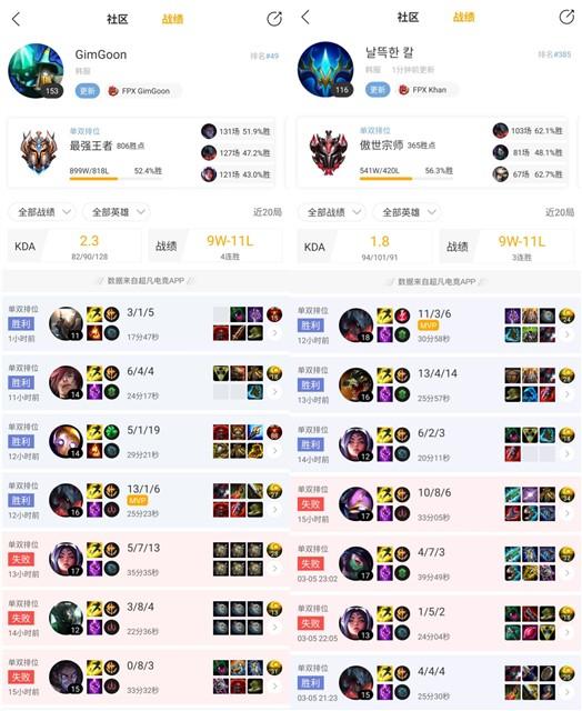 LPL春季赛重开大型前瞻:Uzi回归未有期?JDG稳坐第一