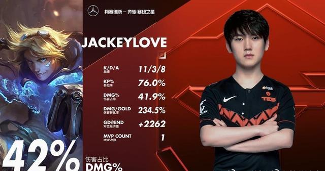 Jackeylove转会期经历曝光，因阿水表哥失误操作，王思聪非常生气