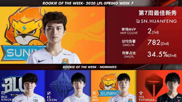 LPL一年级新生盘点:ESTAR众将横刀立马,iG.Y双C依旧闪耀
